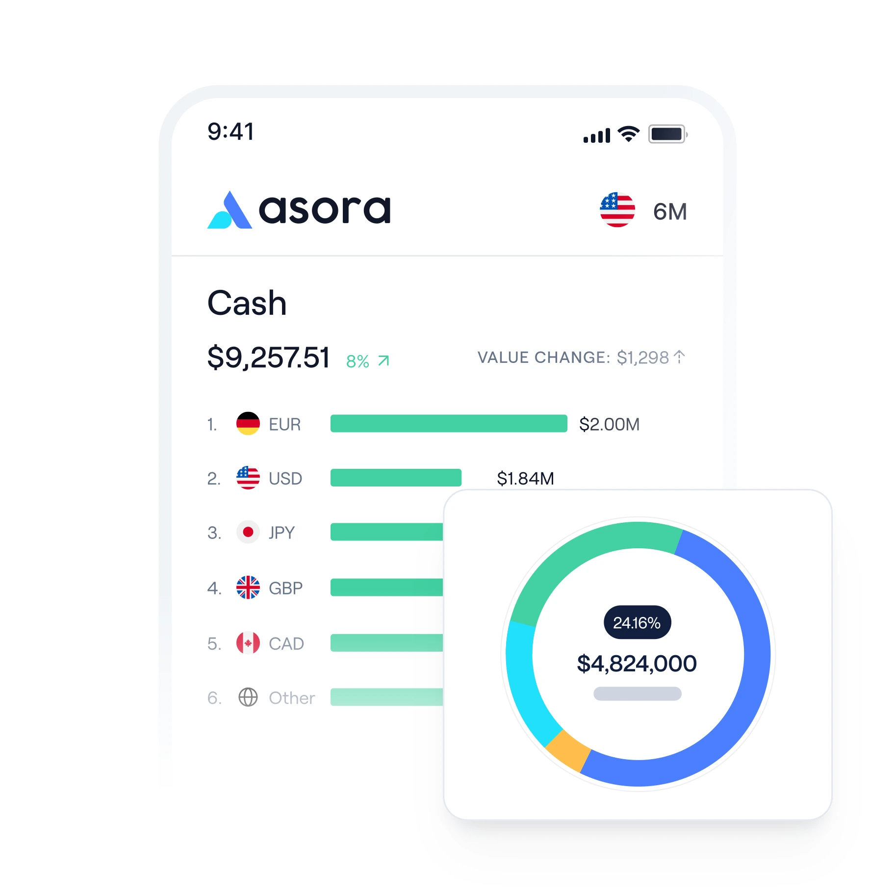 Track performance, accounts, and documents from your phone