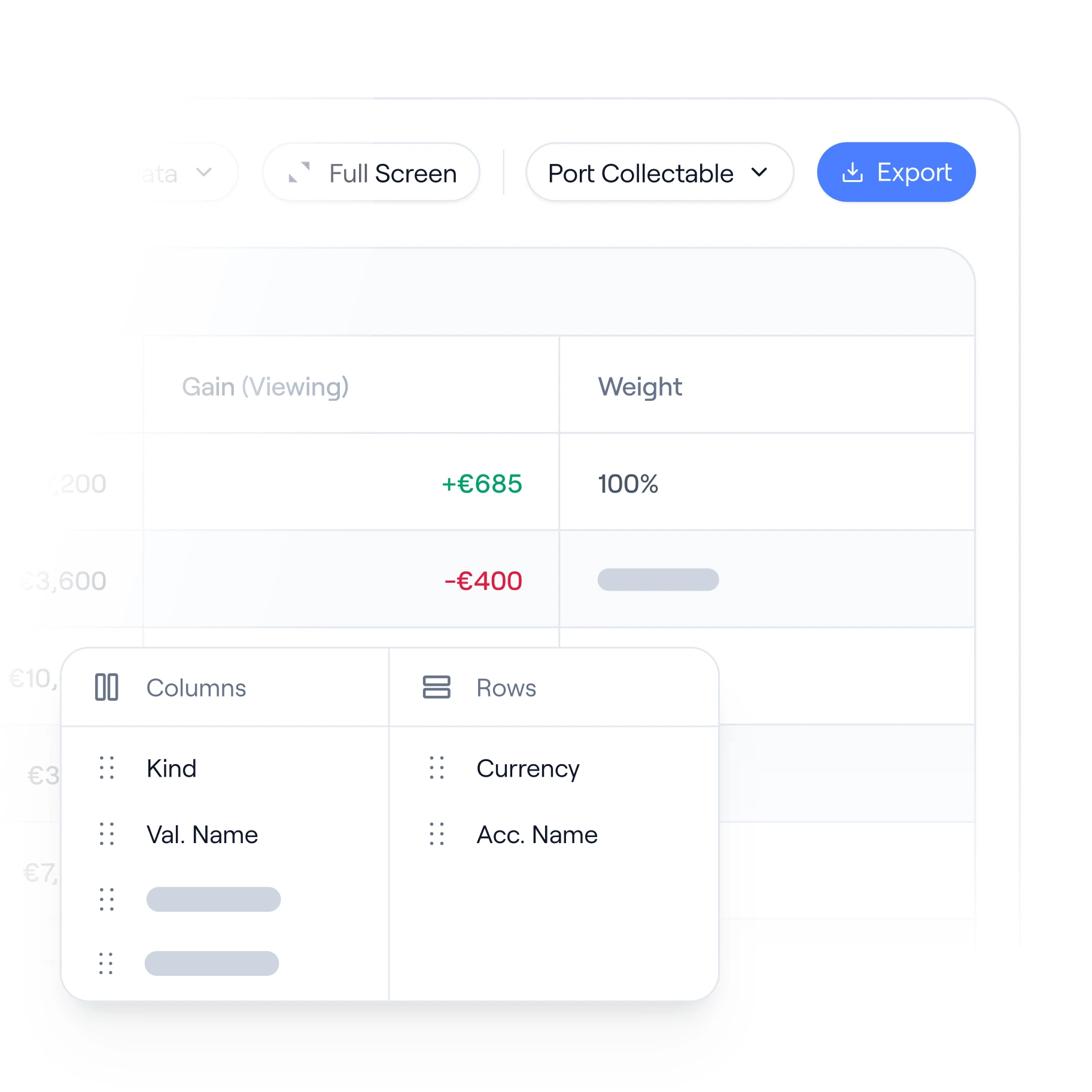 Record commitments, invested capital, capital calls, and distributions