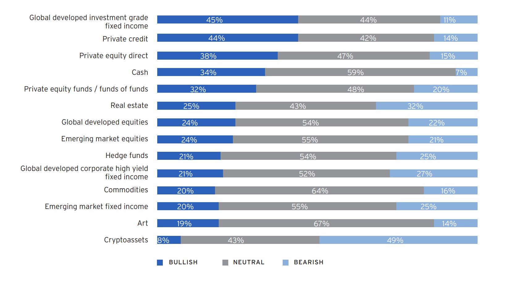 Citi Private Bank Global Family Office Report 2023_Statistic