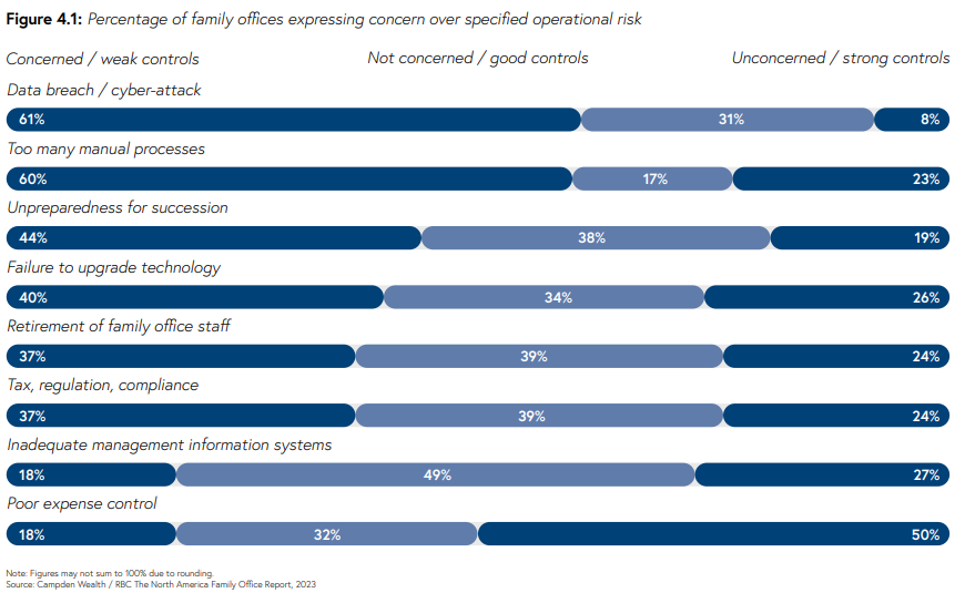 FAMILY OFFICE ROUNDUP 18