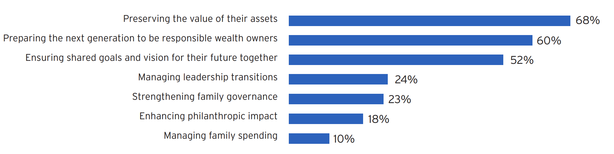 family-office-newsletter-citi-27oct