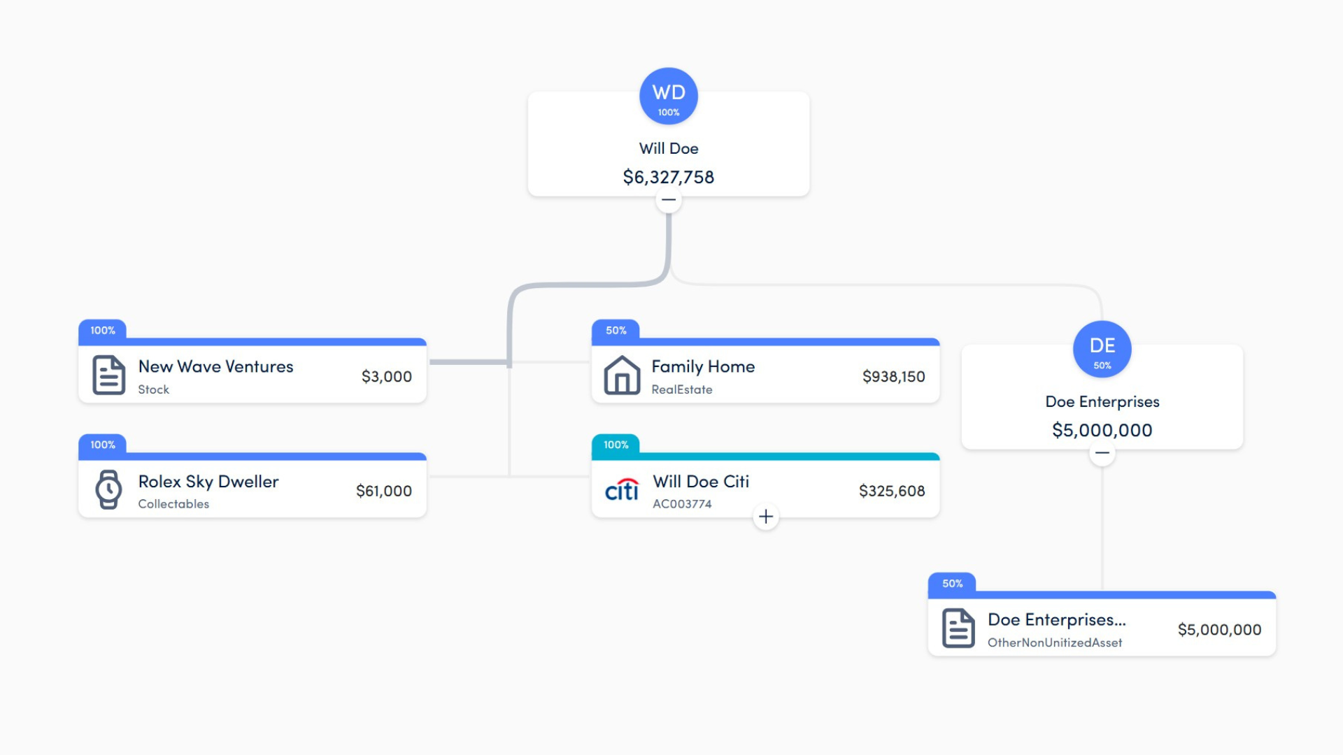 financial consolidation of data