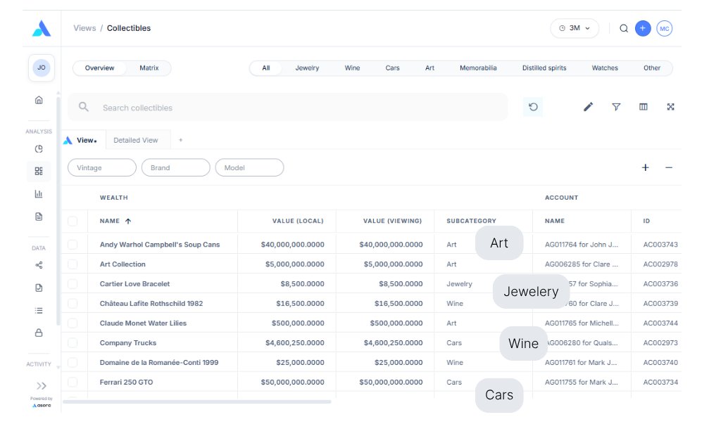 Dashboard showing collectible asset details including appraised value, provenance, insurance status, and storage locations